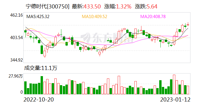 刚刚 重磅数据出炉!香港航空大动作!万亿龙头业绩“爆表” 单季赚100多亿!外资疯狂抄底A股 什么信号?