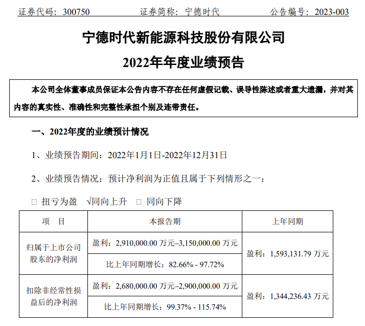 刚刚 重磅数据出炉!香港航空大动作!万亿龙头业绩“爆表” 单季赚100多亿!外资疯狂抄底A股 什么信号?