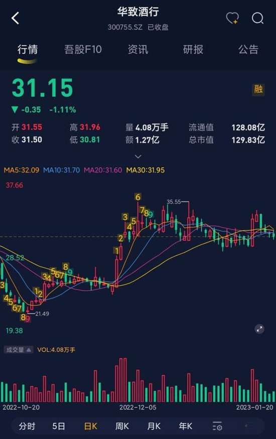 株洲新首富！“白酒教父”吴向东的金六福、华致酒行、珍酒李渡往事