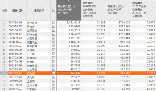 株洲新首富！“白酒教父”吴向东的金六福、华致酒行、珍酒李渡往事