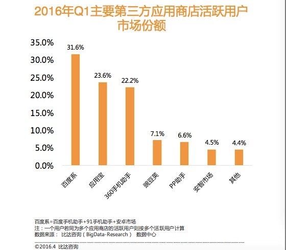 {21點}(阿里应用市场可以改价吗)