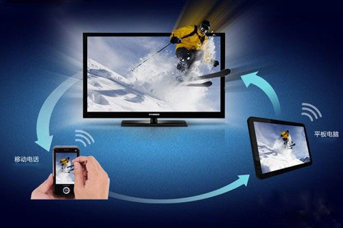 关于智能电视操作系统的信息