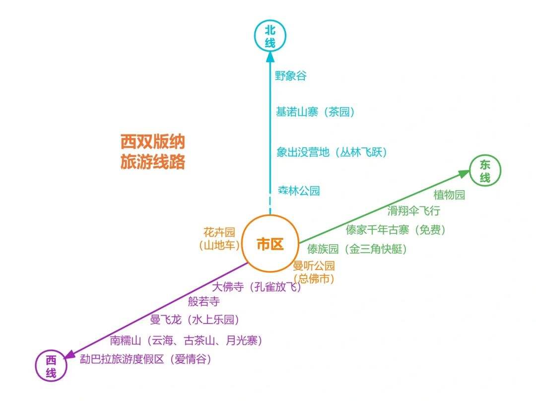 {線上賭場}(昆明西双版纳旅游线路)